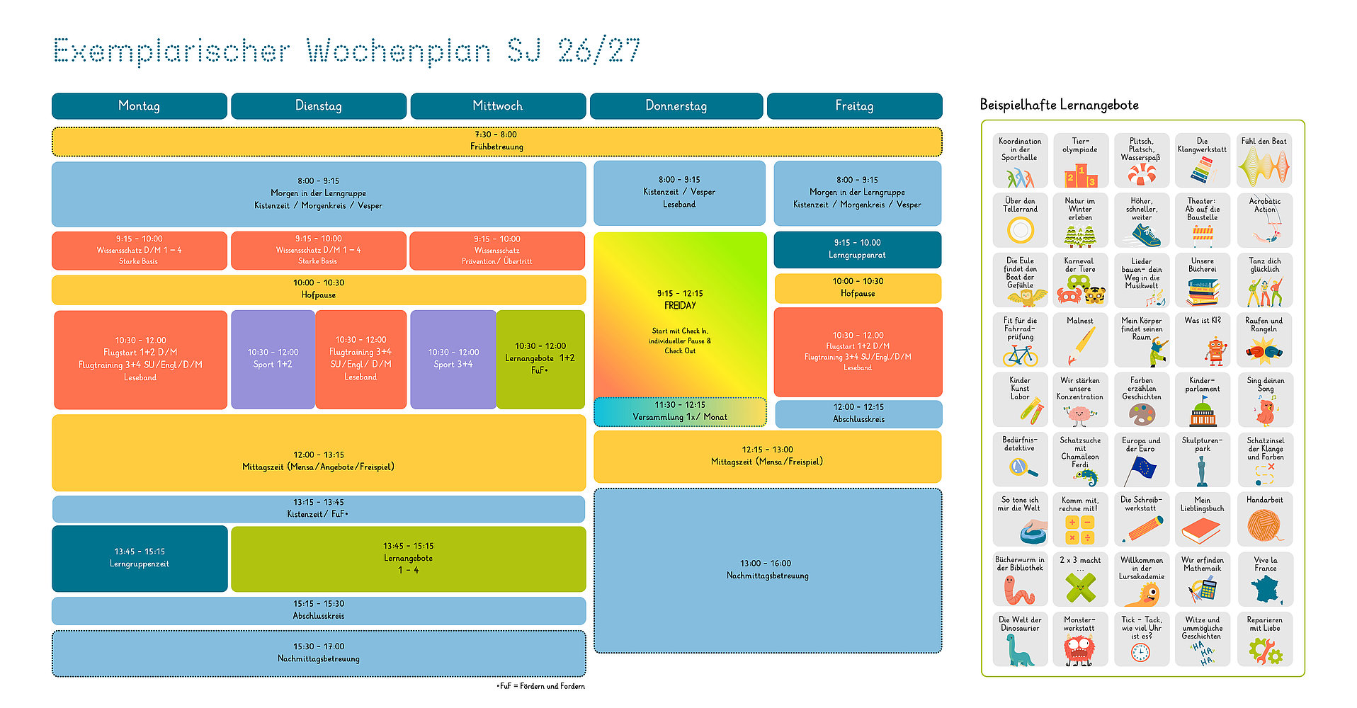 Wochen- und Etappenplan der Schöpflin Schule