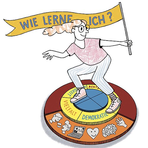 Konzeptrad der Schöpflin Schule