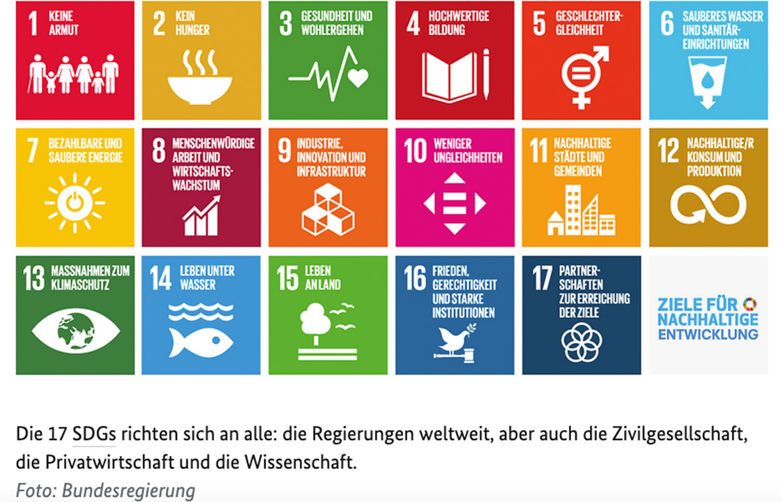 17 Nachhaltigkeitsziele der vereinten Nationen